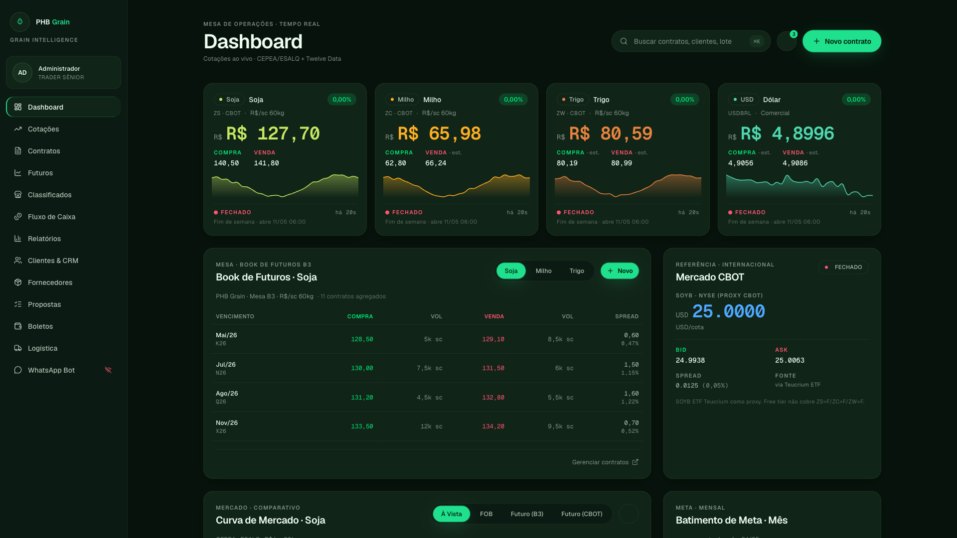 Dashboard BH Grain — cotações ao vivo, book de futuros e mercado CBOT